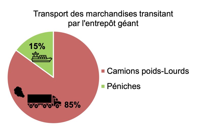 image Transport_des_marchandises_transitant_par_lentrepot_geant.jpg (0.1MB)